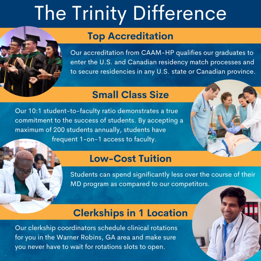 Infographic representing life as a medical school student at Trinity