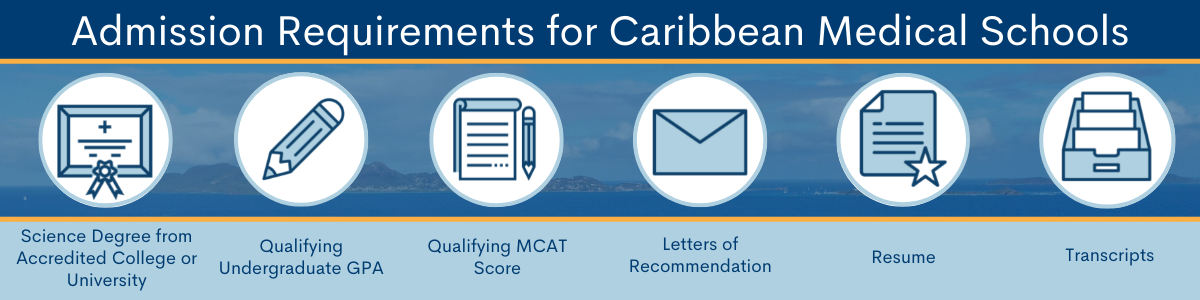 Infographic for admission requirements for Caribbean medical schools